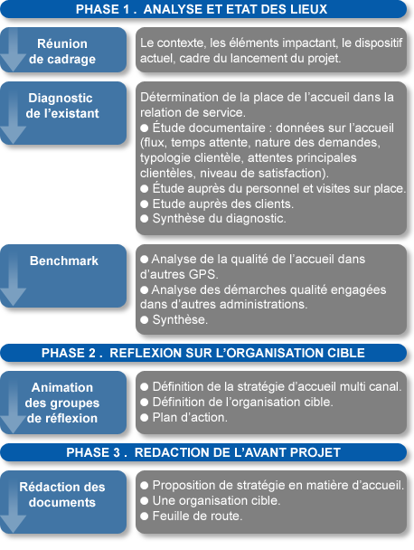 schema_conseil