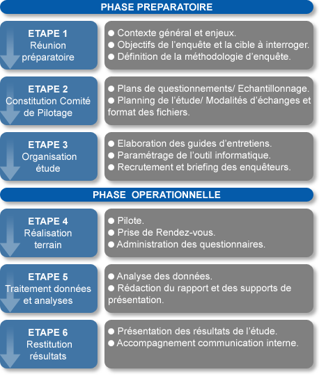 schema